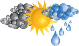 Whimsical Weather Dynamics Clipart: Sun, Clouds, and Raindrops Interaction