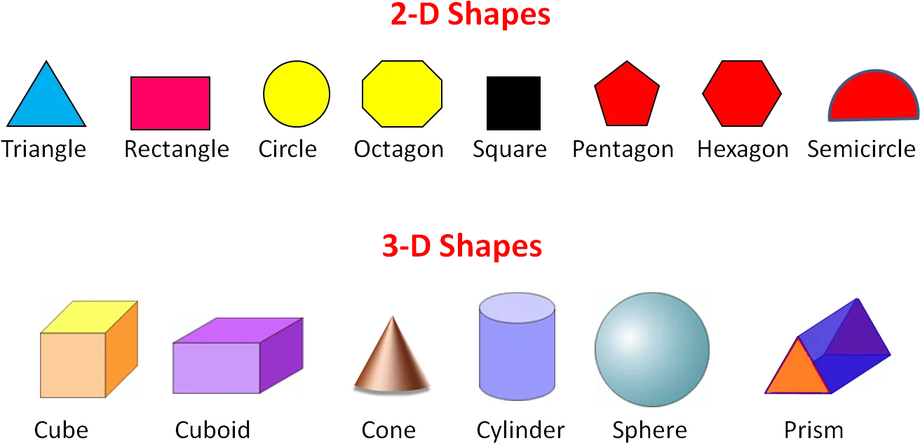 Comprehensive Educational Clipart Illustrating 2D and 3D Geometric Shapes Collection