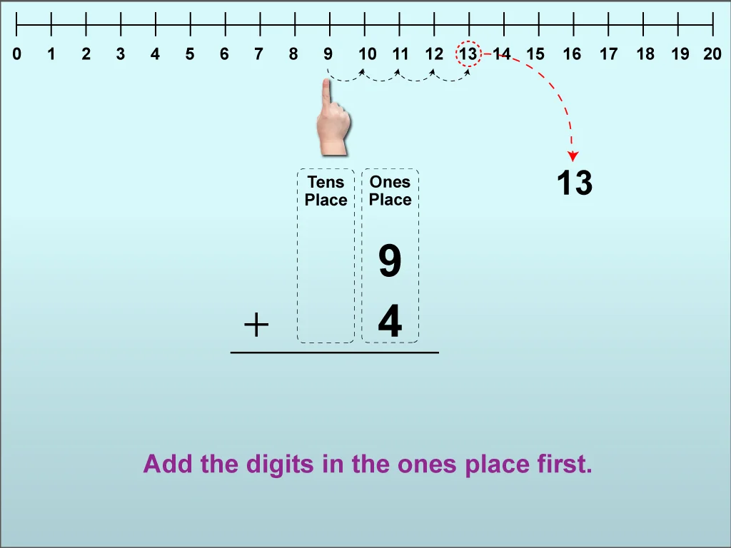 Colorful Elementary Math Addition Clipart with Number Line and Digit Placement