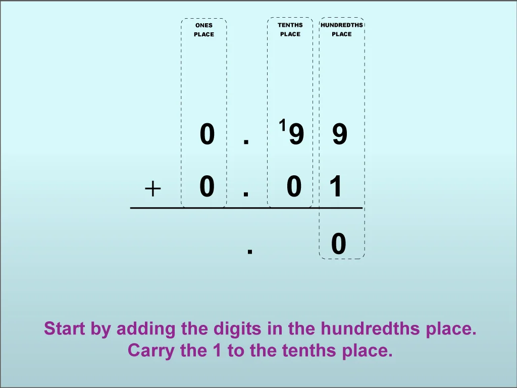 Elegant Mathematical Addition Clipart with Numbered Grid Layout