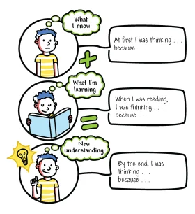 Learning Journey Clipart: Student's Cognitive Growth and Knowledge Expansion