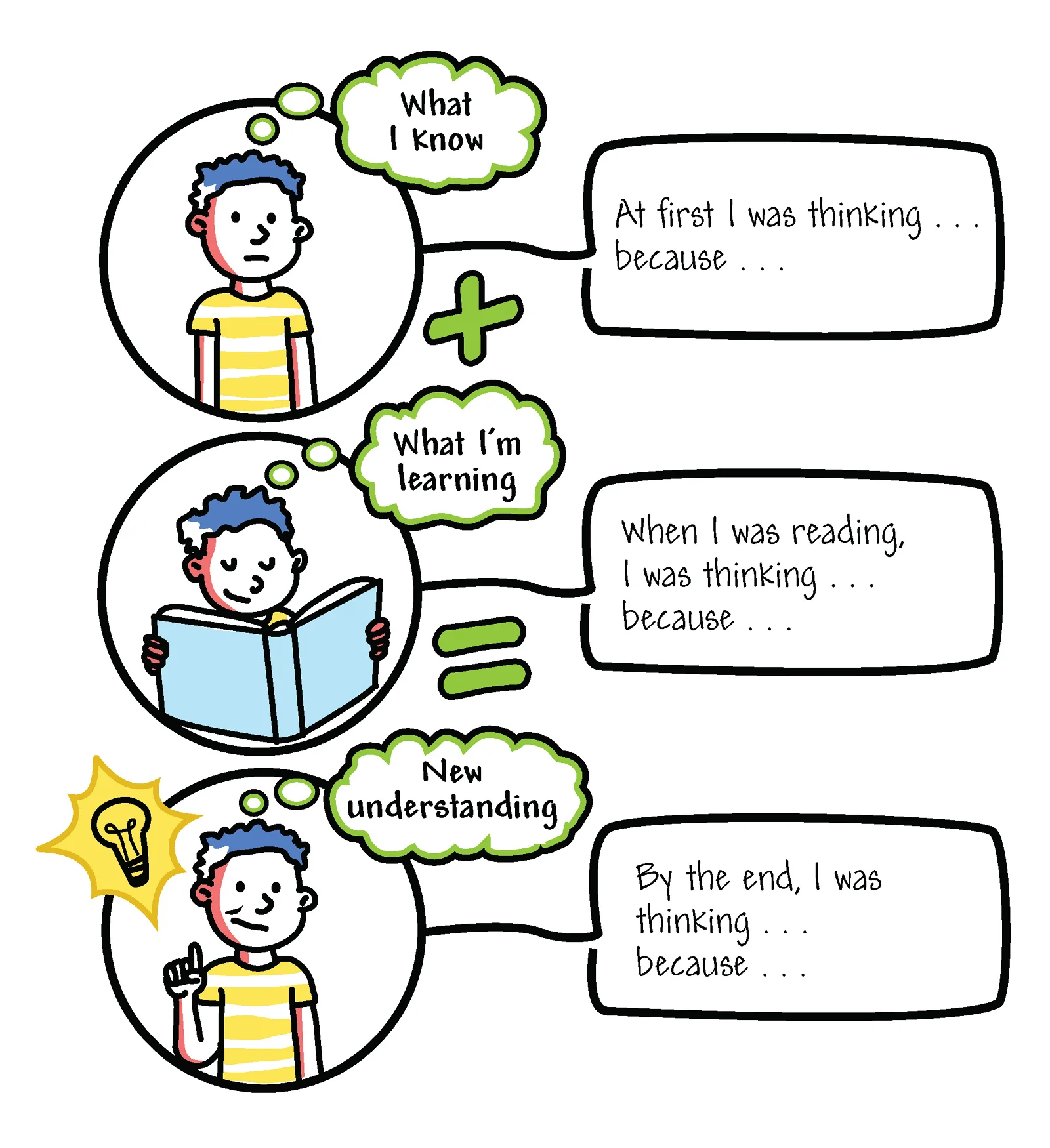 Learning Journey Clipart: Student's Cognitive Growth and Knowledge Expansion
