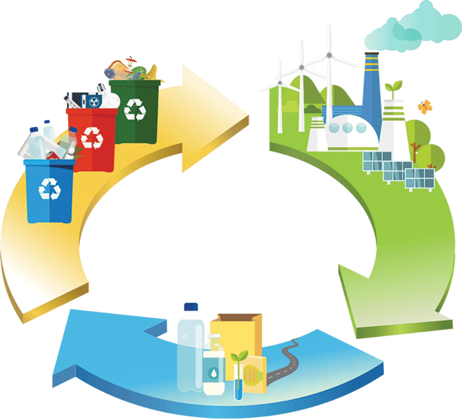 Sustainable Recycling Process Circular Economy Clipart Illustration