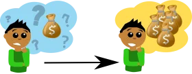 Financial Dreams and Aspirations: A Young Entrepreneur's Thought Bubble Clipart