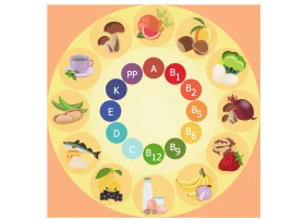 Colorful Nutritional Wheel Showcasing Diverse Foods and Vitamin Groups Clipart Design