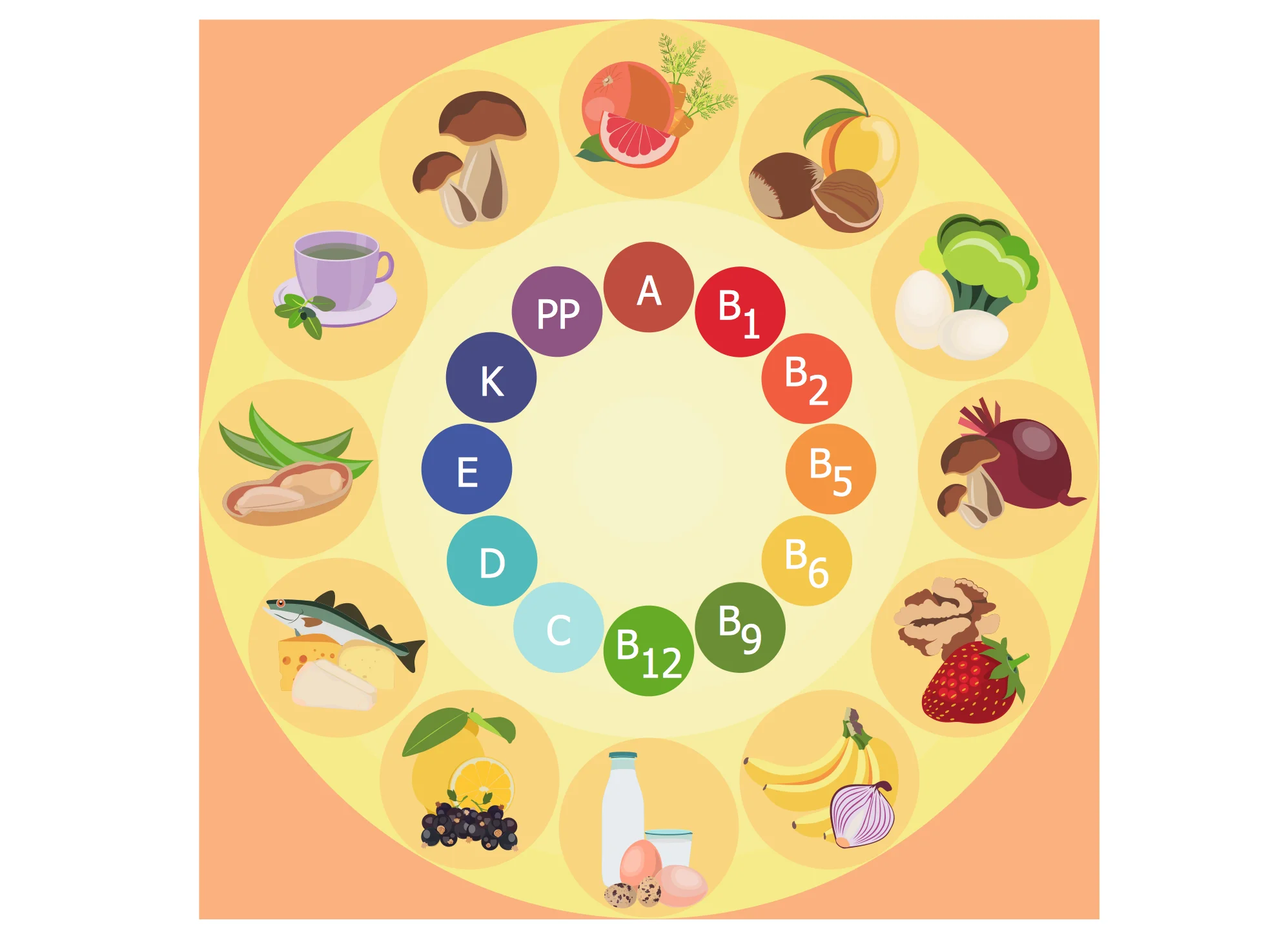 Colorful Nutritional Wheel Showcasing Diverse Foods and Vitamin Groups Clipart Design