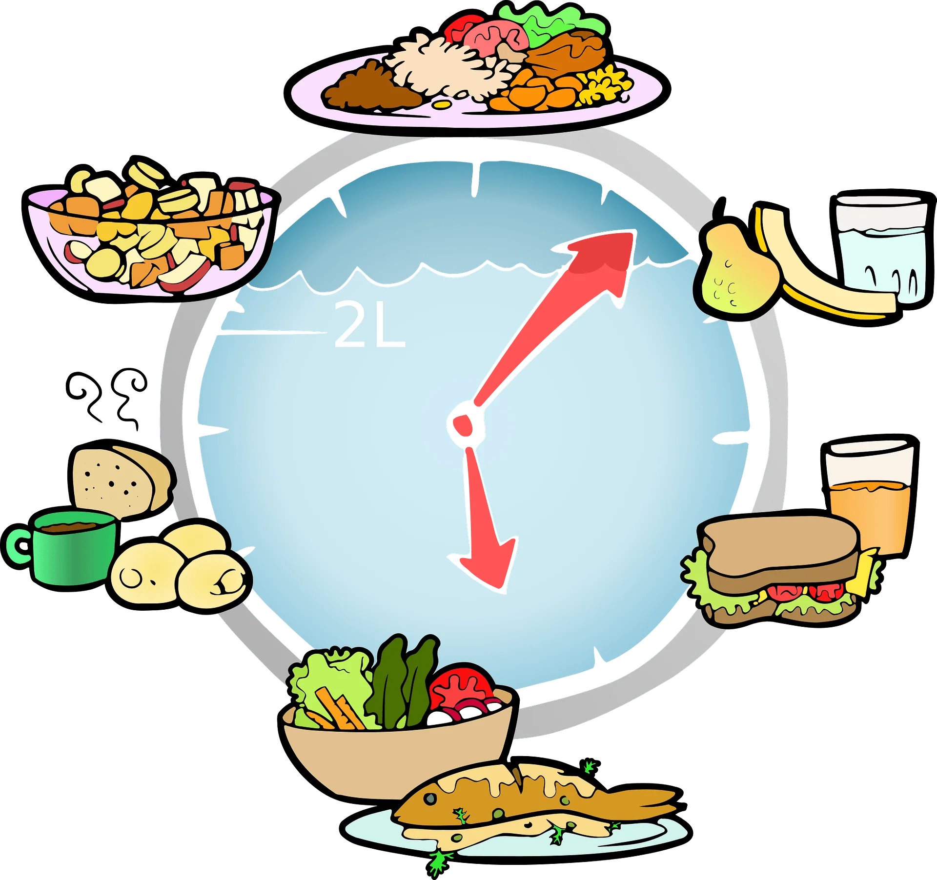 Nutritional Meal Cycle Clipart: A Comprehensive Guide to Balanced Daily Eating