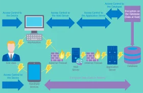 Digital Workflow Process Clipart: Interconnected Technology Ecosystem Diagram