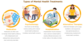 Comprehensive Guide to Mental Health Treatment Options Illustrated Clipart