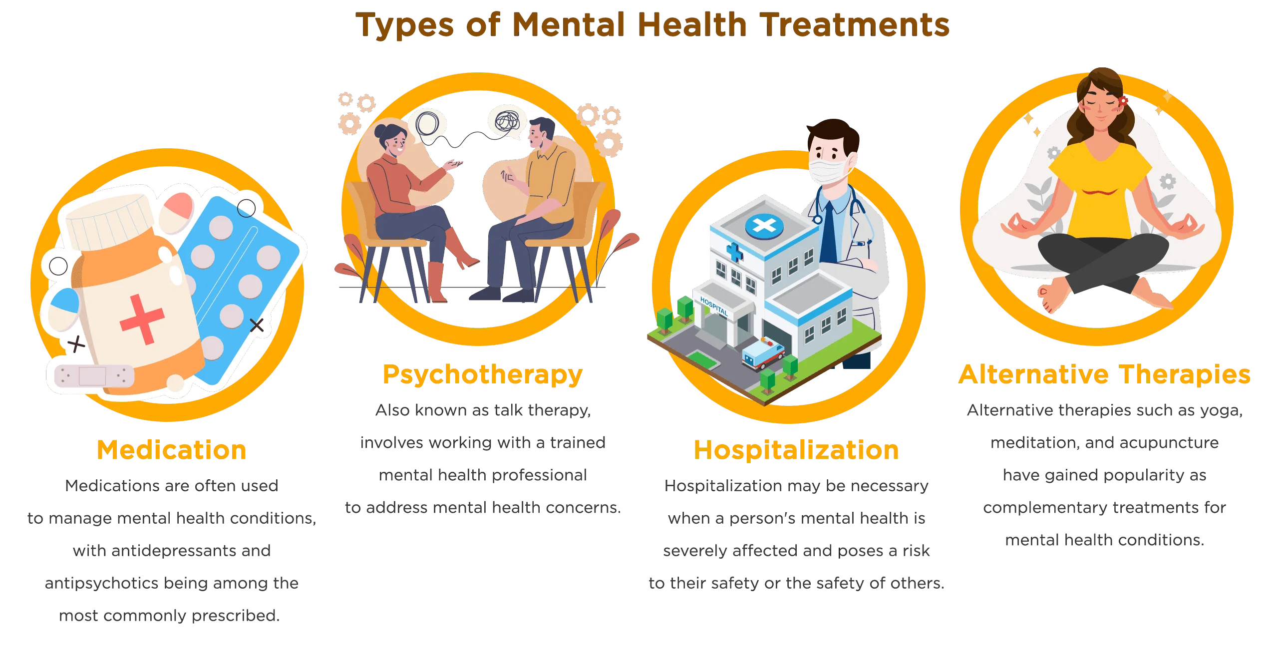 Comprehensive Guide to Mental Health Treatment Options Illustrated Clipart
