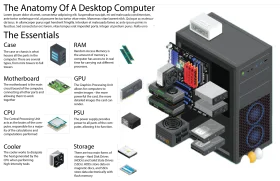 Comprehensive Anatomy of a Desktop Computer: Essential Components Clipart Guide
