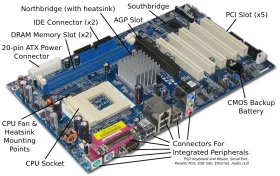 Comprehensive Motherboard Architecture Diagram - Computer Hardware Clipart Illustration