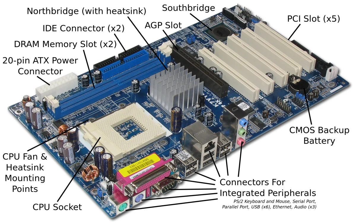 Comprehensive Motherboard Architecture Diagram - Computer Hardware Clipart Illustration