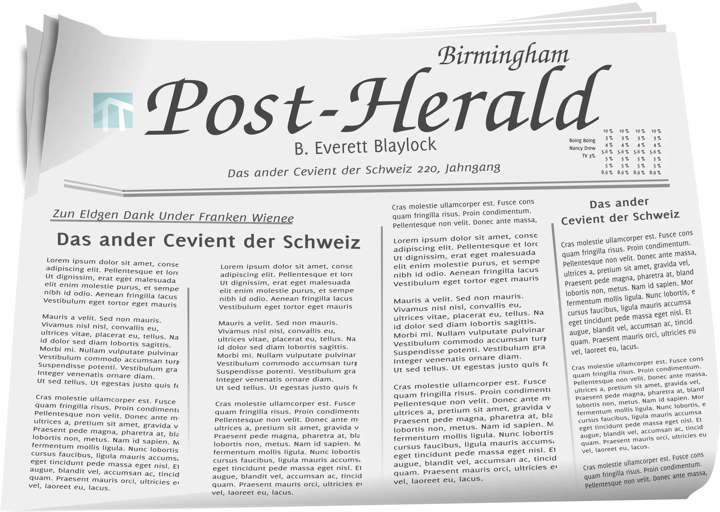 Vintage Birmingham Post-Herald Newspaper Clipart with Textured Layout Design