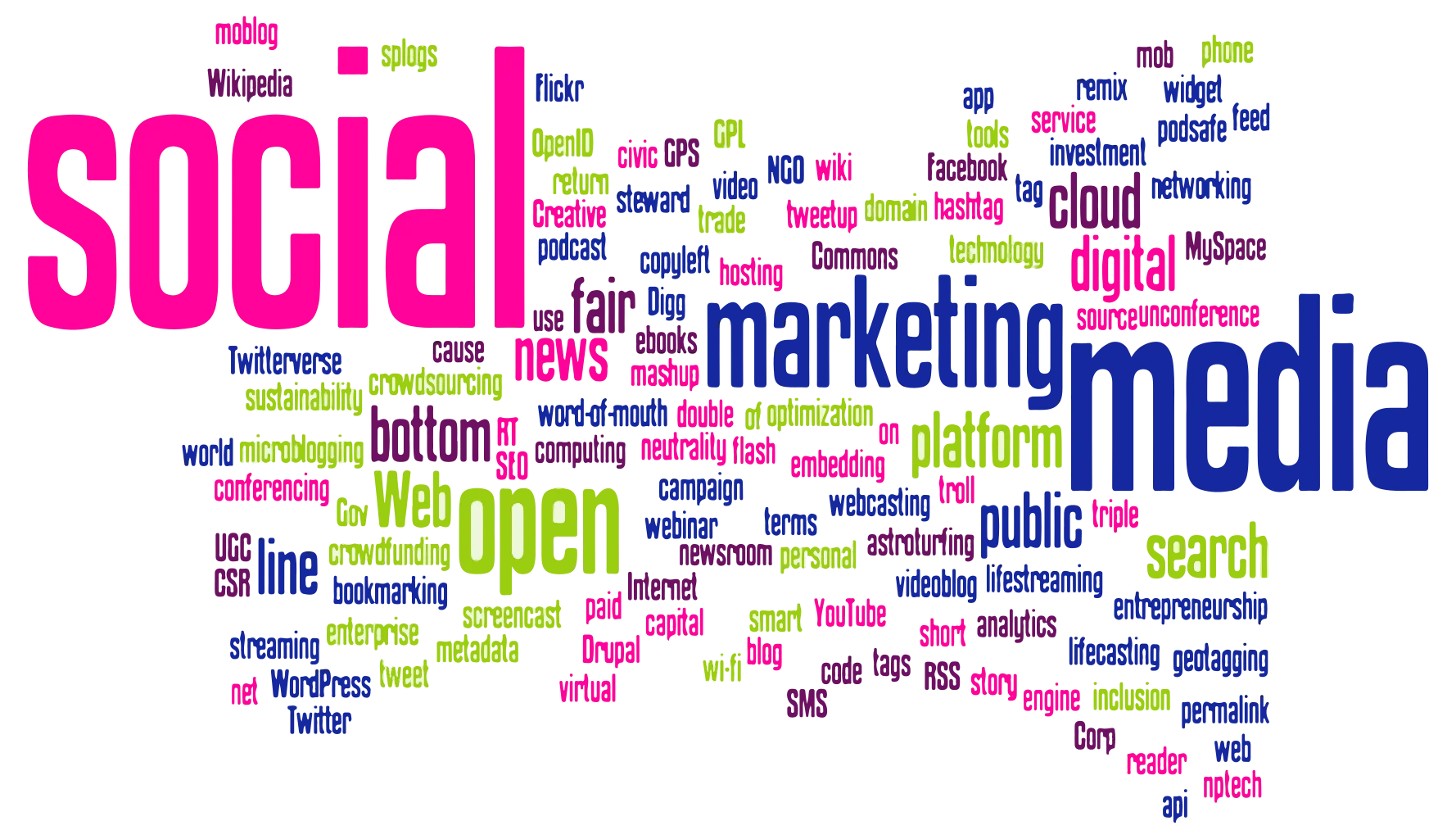 Dynamic Social Media Marketing Communication Concept Clipart Visualization