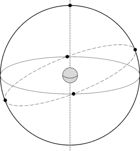 Geometric Celestial Moon Orbit Projection Clipart Diagram with Spherical Dynamics
