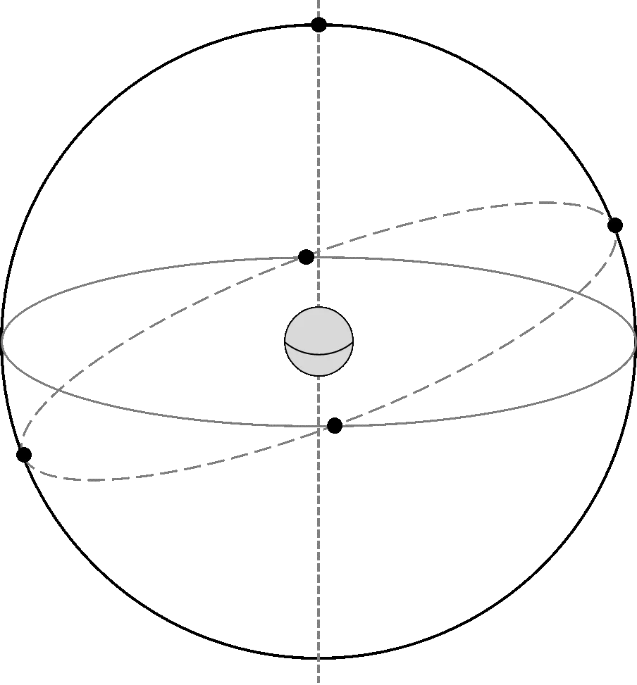 Geometric Celestial Moon Orbit Projection Clipart Diagram with Spherical Dynamics
