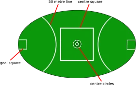 Oval Australian Rules Football Field Diagram Clipart - Comprehensive Visual Guide