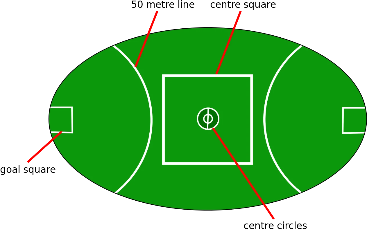 Oval Australian Rules Football Field Diagram Clipart - Comprehensive Visual Guide