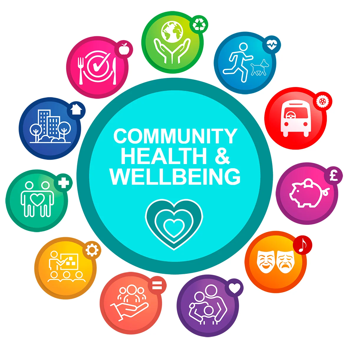 Community Health and Wellbeing Comprehensive Infographic Clipart Design