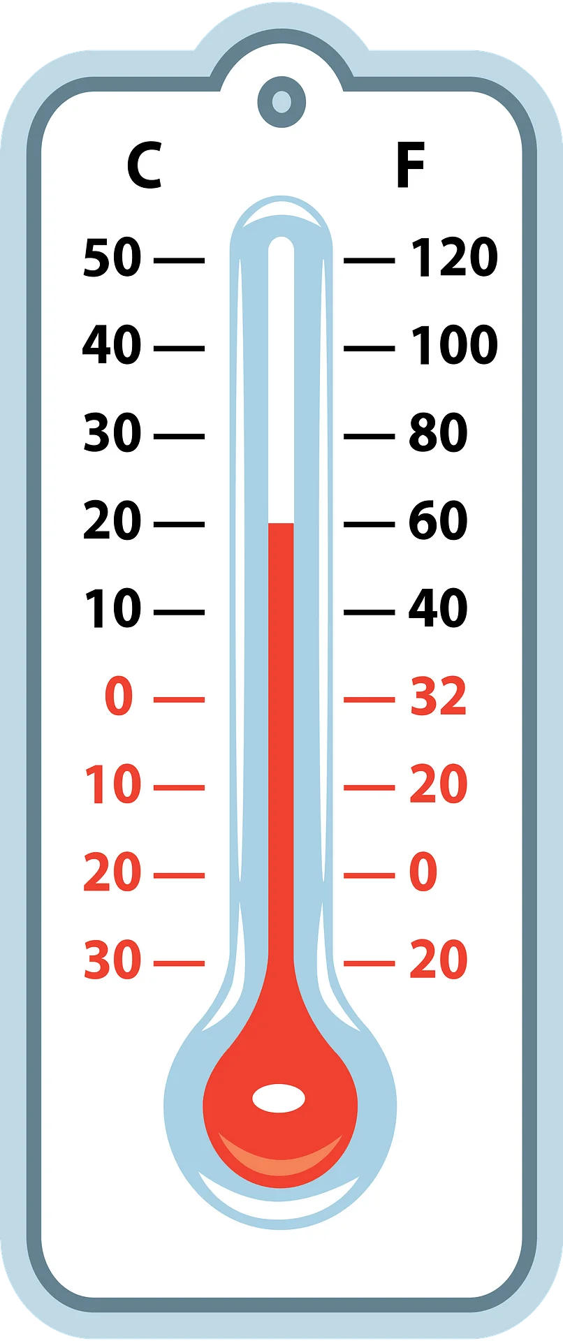 Classic Celsius and Fahrenheit Temperature Scale Thermometer Clipart Design