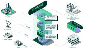 Comprehensive Green and White Digital Workflow Management Clipart Infographic