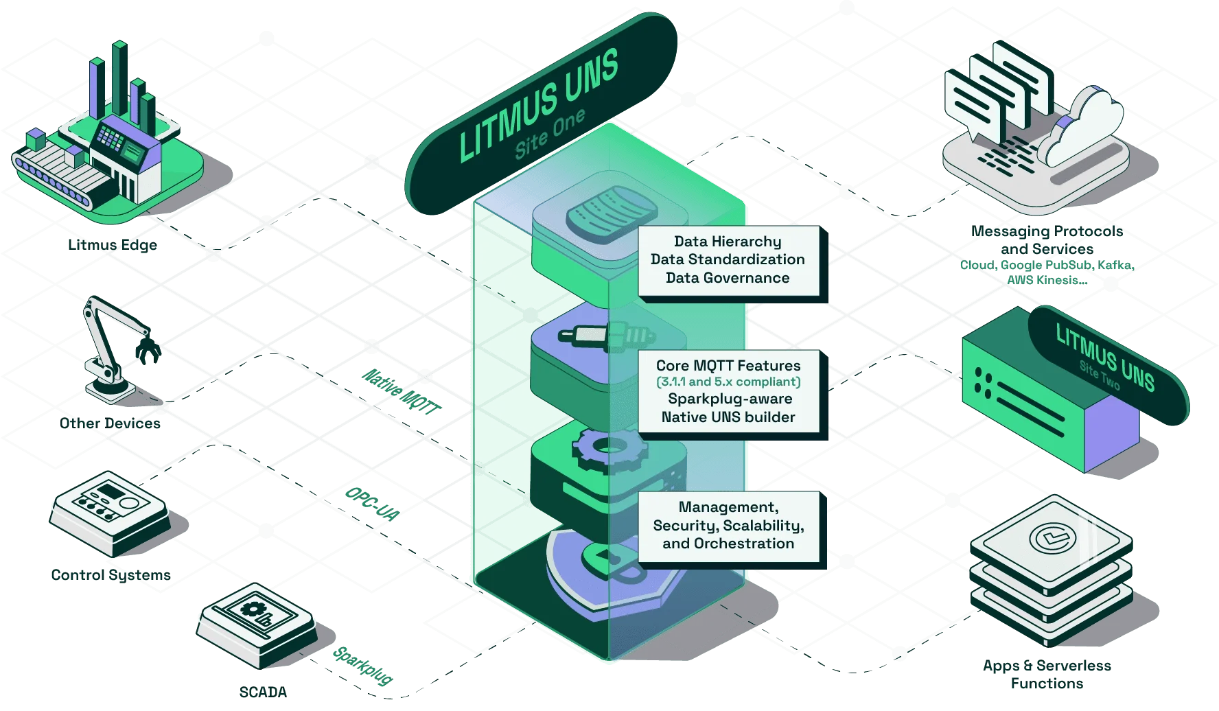 Comprehensive Green and White Digital Workflow Management Clipart Infographic