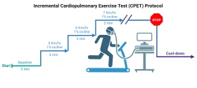 Incremental Cardiopulmonary Exercise Test (CPET) Protocol Illustrated Clipart Workflow