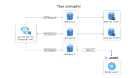 Network Communication Protocols Computer System Connection Clipart Diagram