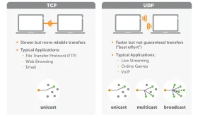 Network Communication Protocols TCP vs UDP Simplified Clipart Illustration