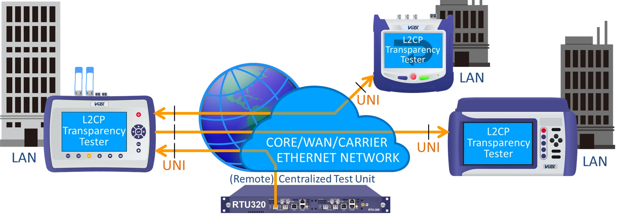 Network Communication Protocols Transparent Connectivity Clipart Design