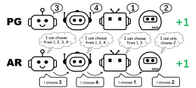 Protocol Guidance Robot Interaction Flow Chart Minimalist Clipart Diagram