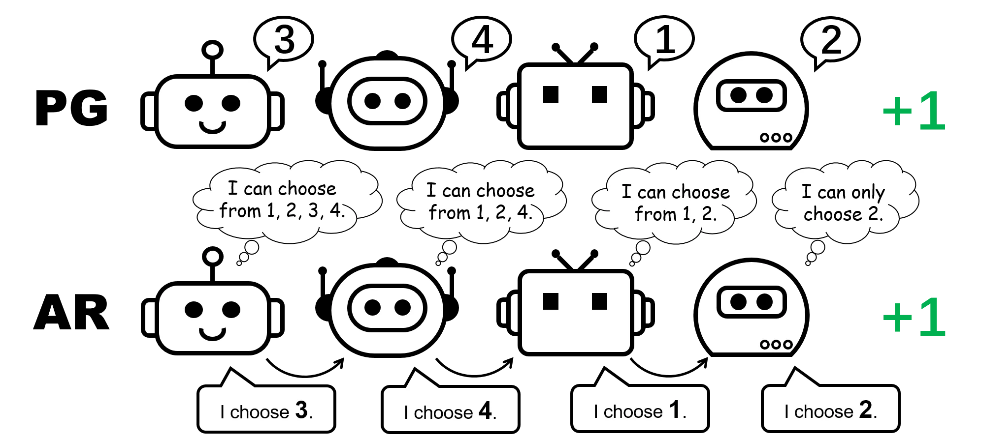 Protocol Guidance Robot Interaction Flow Chart Minimalist Clipart Diagram