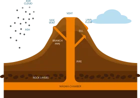 Detailed Scientific Cross-Section Illustration of Volcano Clipart Geological Structure