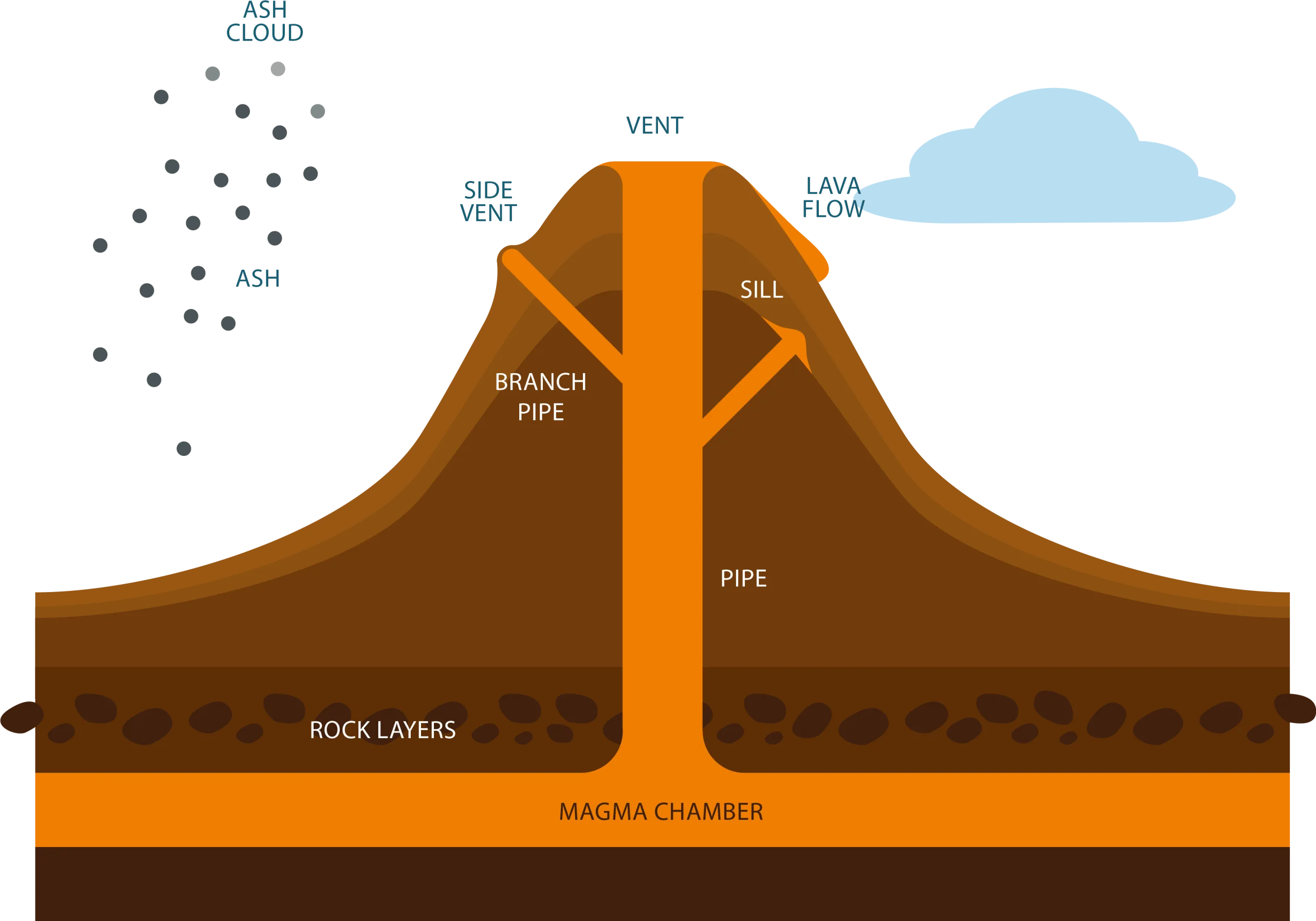 Detailed Scientific Cross-Section Illustration of Volcano Clipart Geological Structure