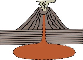 Geological Cross-Section Illustration of Volcano Eruption Clipart Diagram