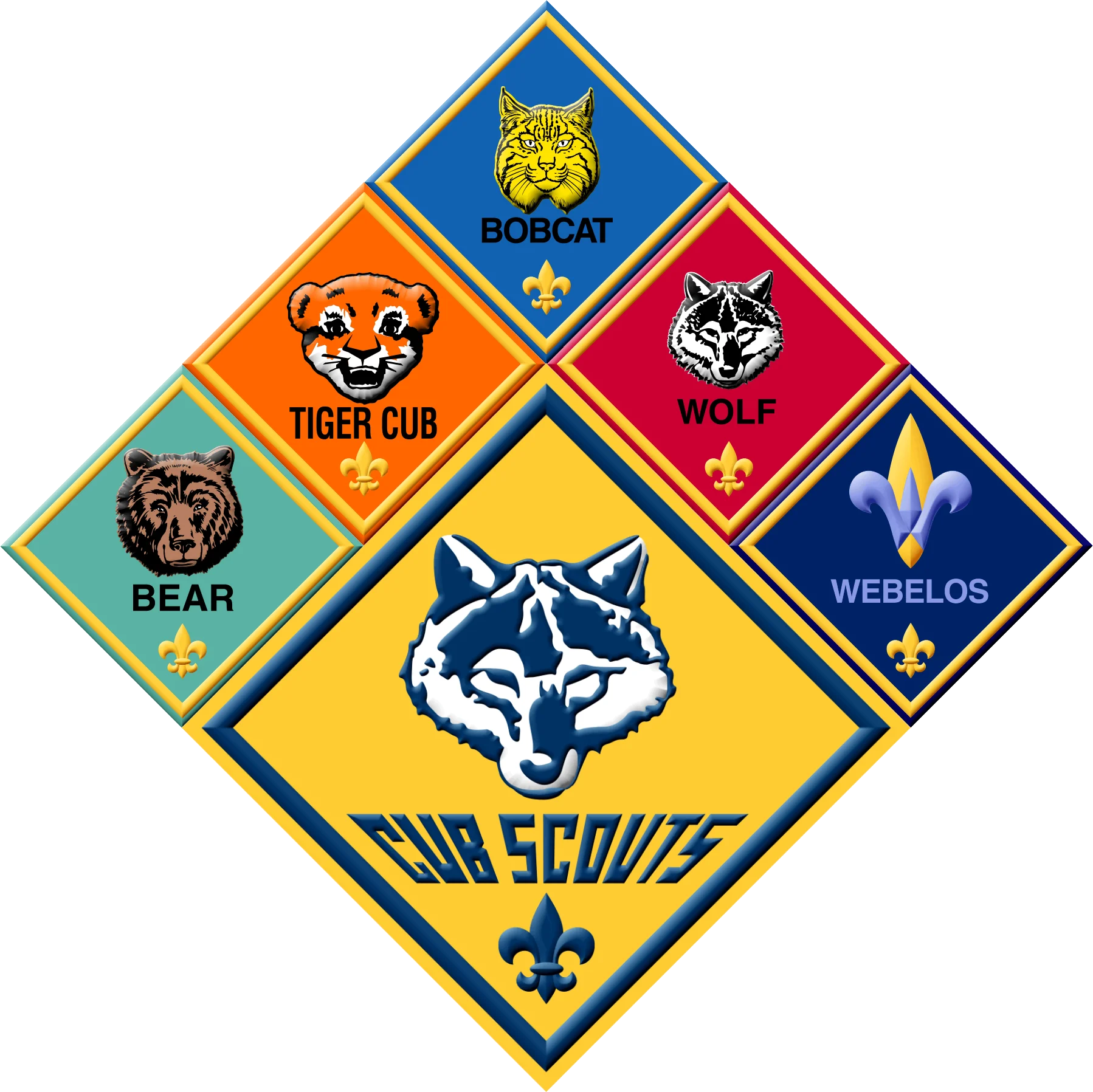 Cub Scouts Official Rank Emblems and Achievement Clipart Collection for Youth Programs