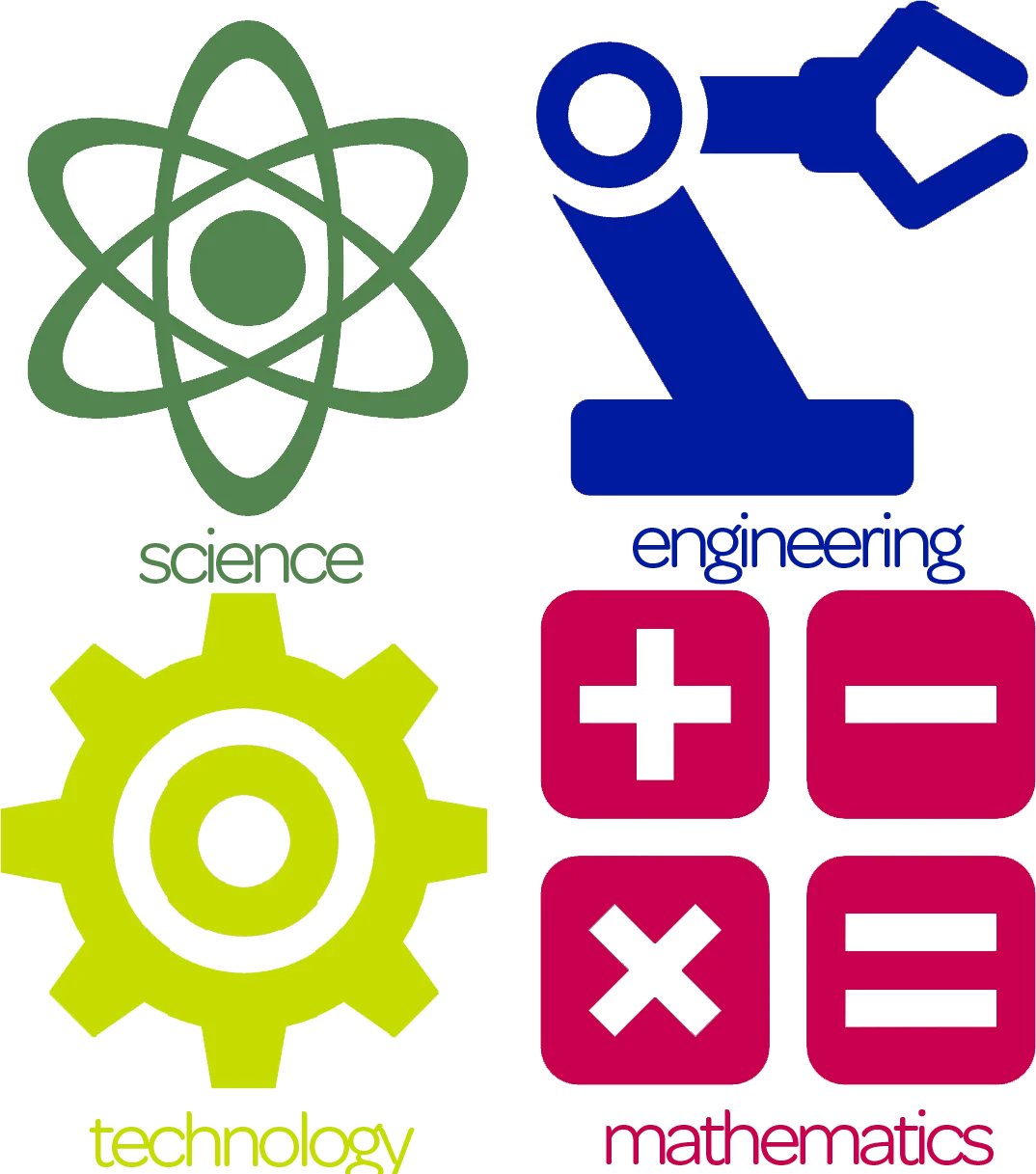 Iconic Scientific Disciplines Clipart: Exploring Science, Technology, Engineering, and Mathematics