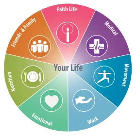 Holistic Wellness Wheel: A Comprehensive Clipart Visualization of Life Balance