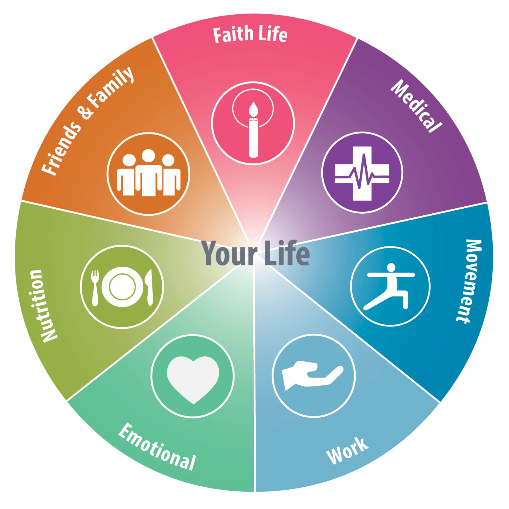 Holistic Wellness Wheel: A Comprehensive Clipart Visualization of Life Balance