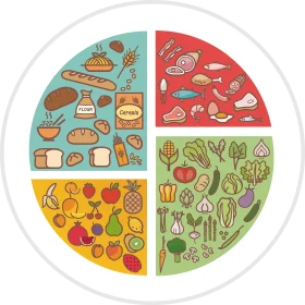 Nutritional Food Groups Illustrated Healthy Eating Clipart Wheel