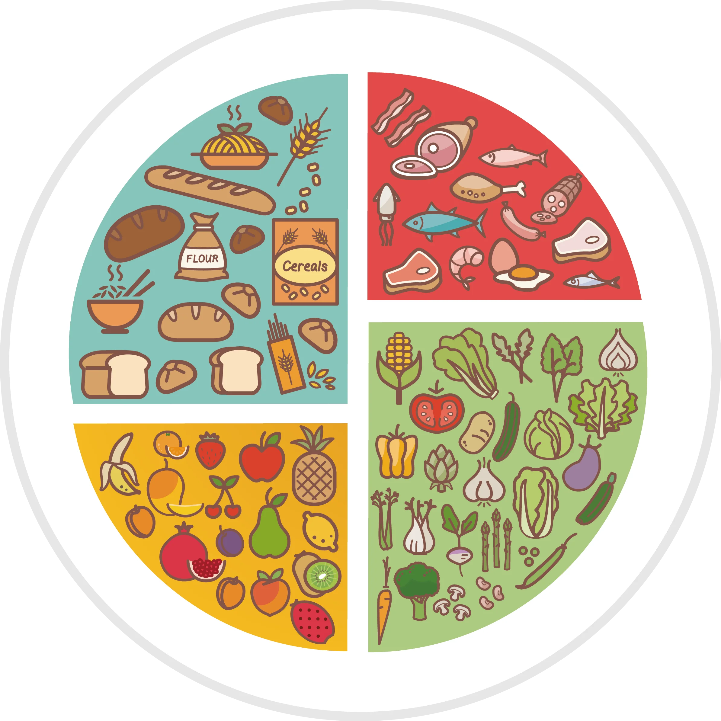 Nutritional Food Groups Illustrated Healthy Eating Clipart Wheel