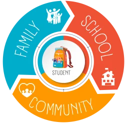 Community Connection: Empowering Students Through Family and School Support Clipart