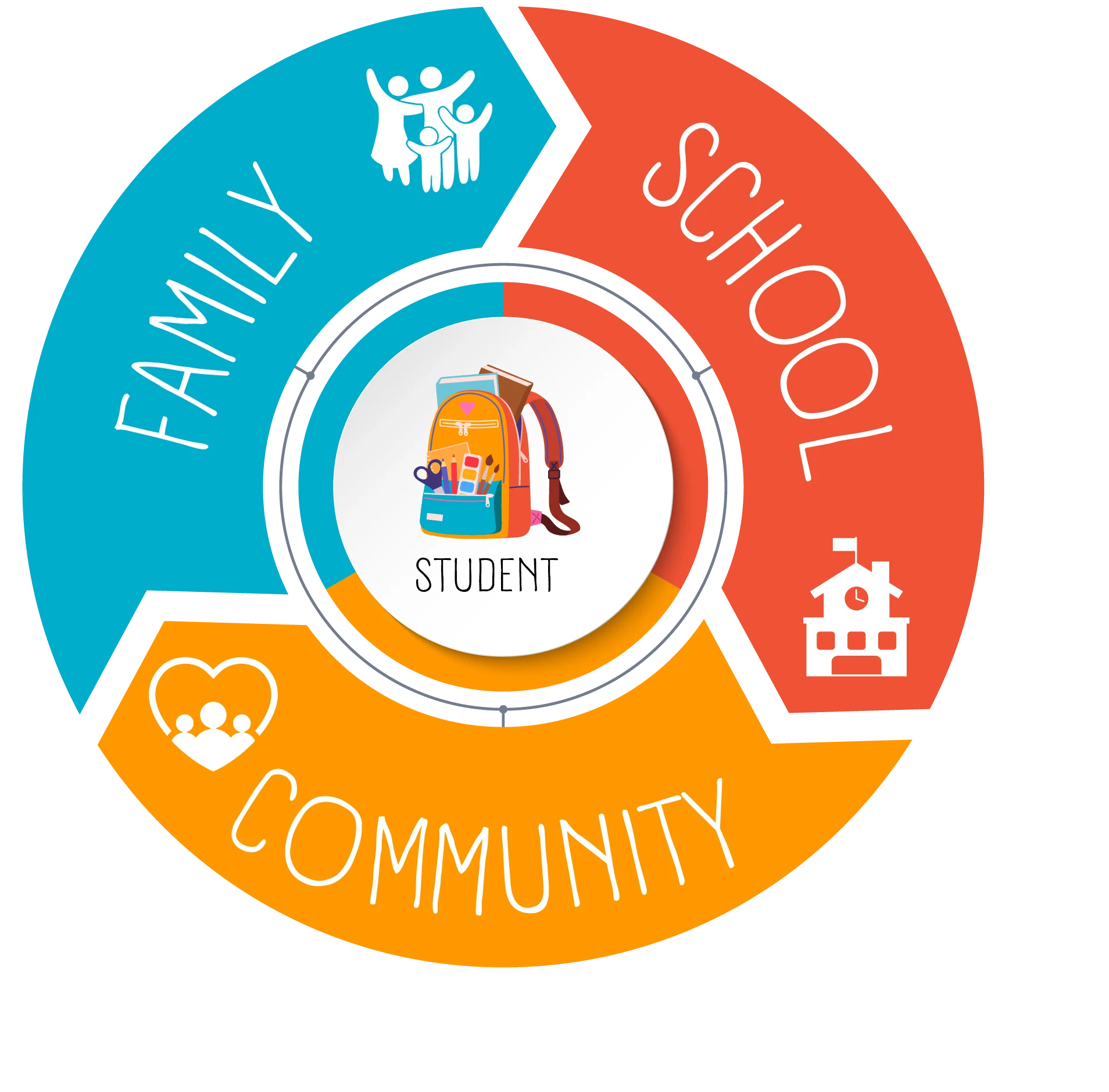 Community Connection: Empowering Students Through Family and School Support Clipart
