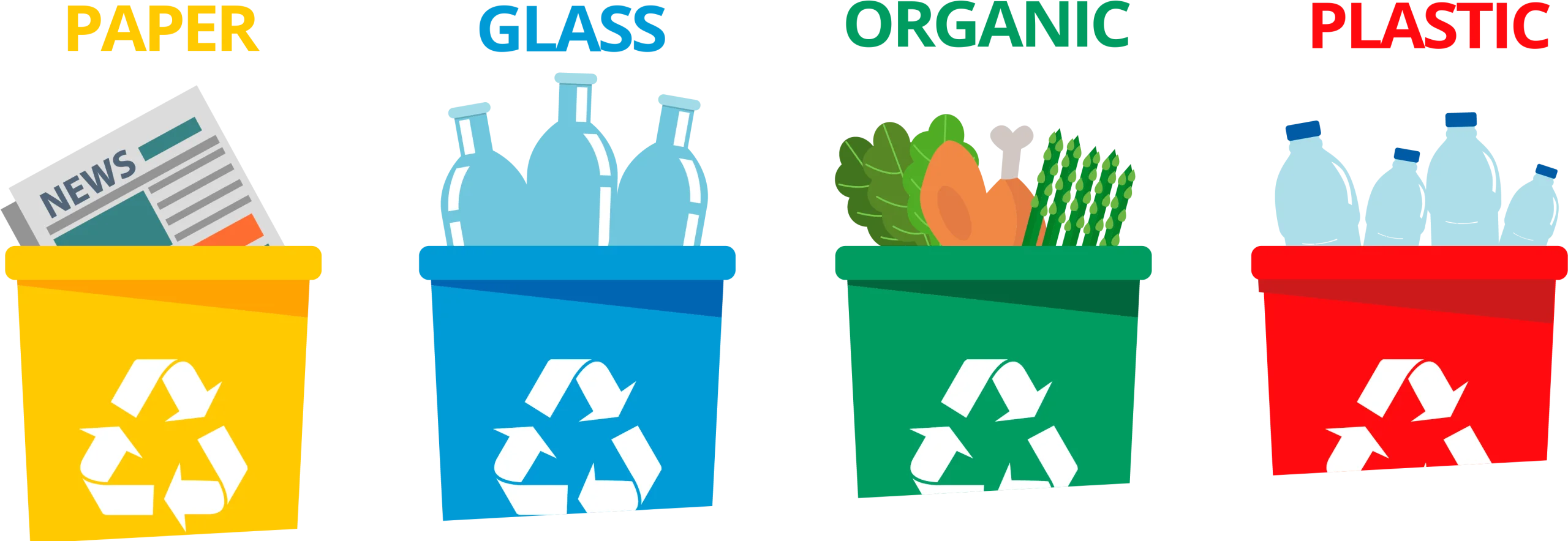 Comprehensive Waste Sorting Clipart: Recycling Bins for Sustainable Waste Management