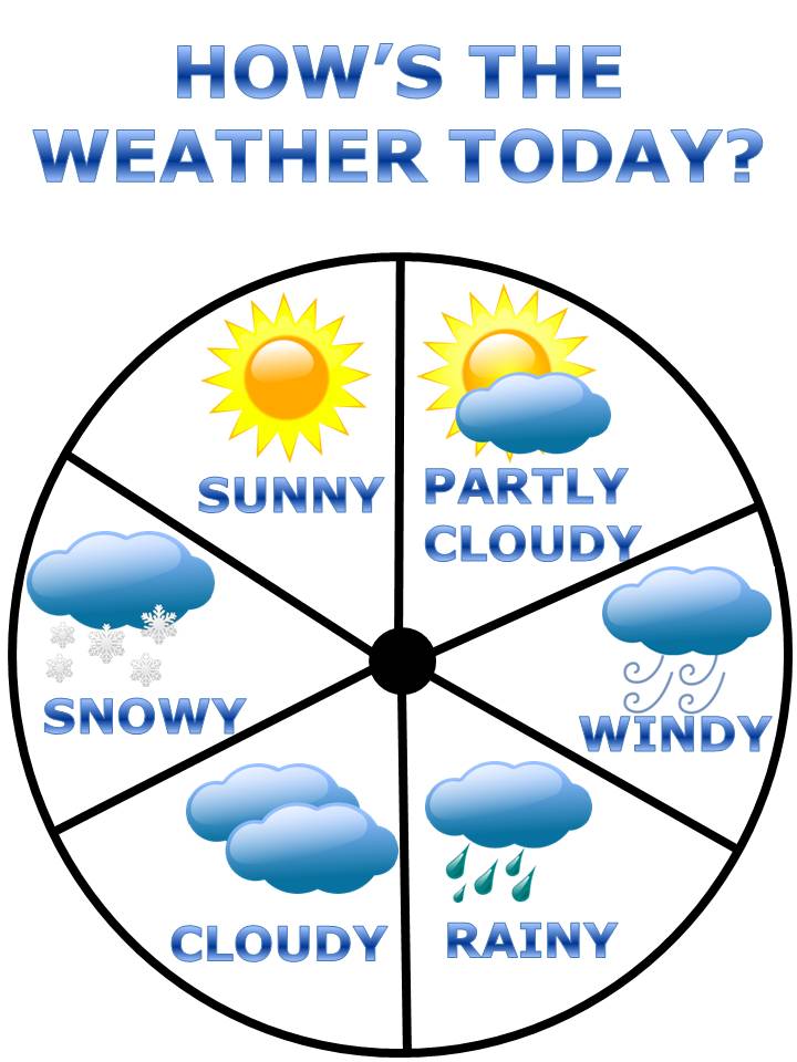 Weather clipart free free clipart images clipartcow – Clipartix