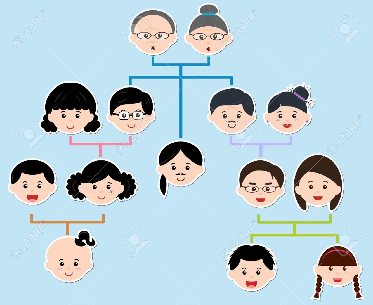 Family tree asian family history clipart