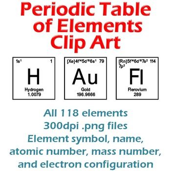 Periodic table of elements chemistry clip art all elements