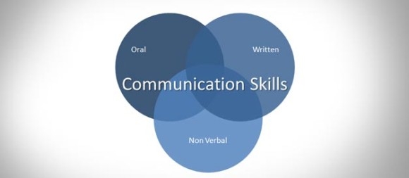 Communication effectivemunication skills clipart