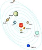 Planets clipart solar system download instant wzlfyj - Clipartix